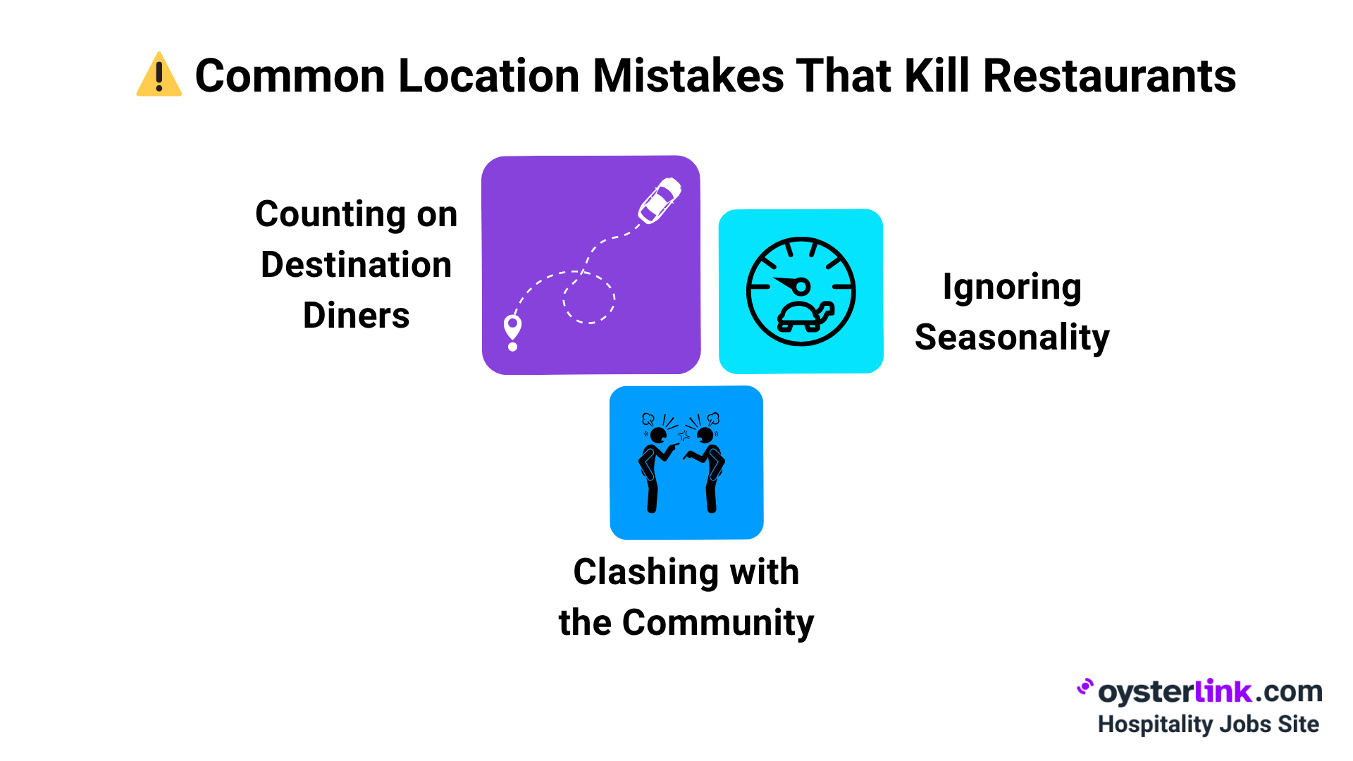 Common Location-Related Pitfalls Threatening Restaurant Survival